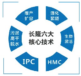 硫酸亞鐵、聚合硫酸鐵