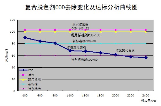 硫酸亞鐵，聚合硫酸鐵